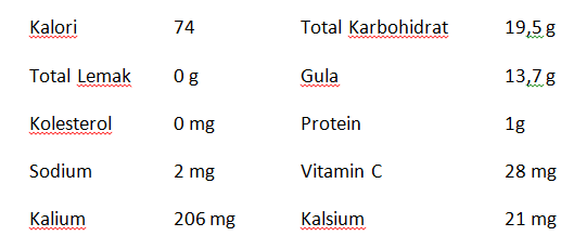 Kandungan gizi nanas